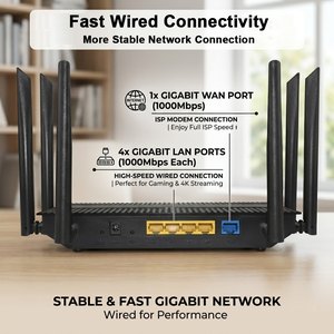 Rear panel — one Gigabit WAN port and four Gigabit LAN ports for full-speed wired connections