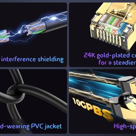 Four details of the HBE-CAT6 cable — interference shielding, gold-plated connectors, the PVC jacket and high-speed data