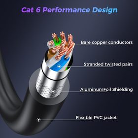 Cutaway of the HBE-CAT6 cable — bare copper conductors, stranded twisted pairs, foil shielding and the flexible PVC jacket