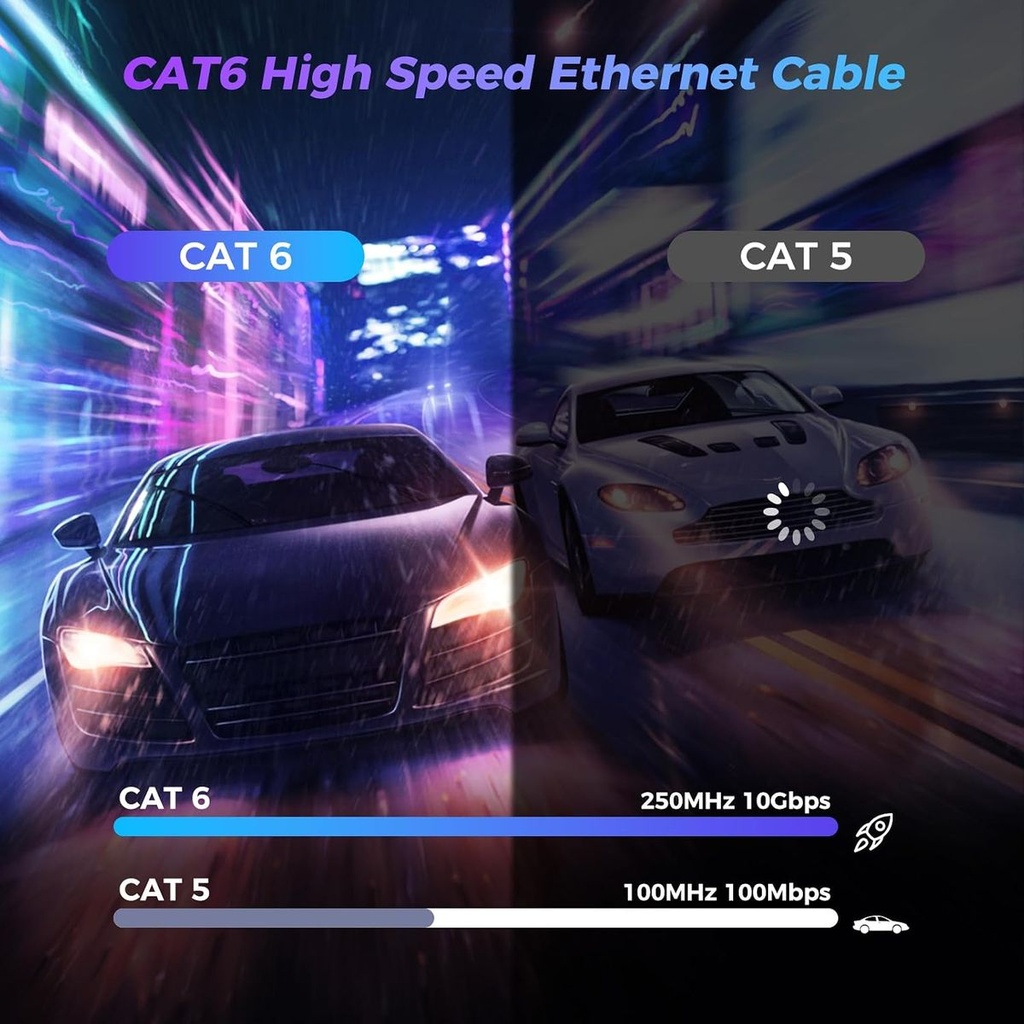 CAT 6 beside CAT 5 &mdash; 550&nbsp;MHz and 10&nbsp;Gbps against 100&nbsp;MHz and 100&nbsp;Mbps