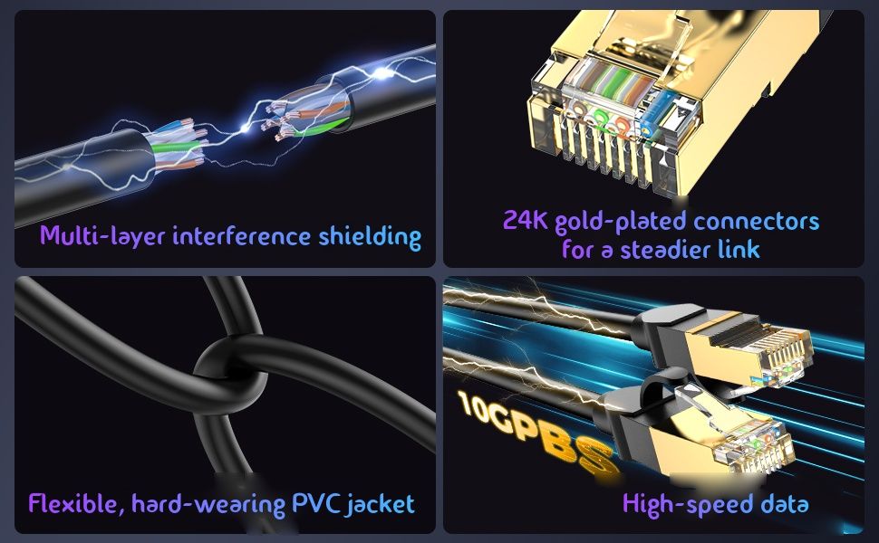 Four details of the HBE-CAT6 cable &mdash; interference shielding, gold-plated connectors, the PVC jacket and high-speed data