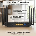 Rear panel — one Gigabit WAN port and four Gigabit LAN ports for full-speed wired connections