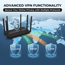 Built-in VPN client — OpenVPN, PPTP and L2TP for encrypted remote access
